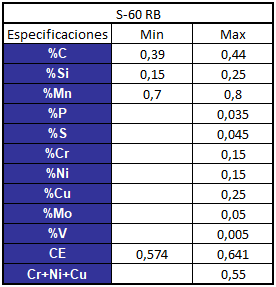 composición química s-60 rb palanquillas sizuca