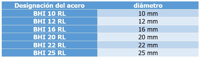 Tabla de diámetro barra redonda sizuca