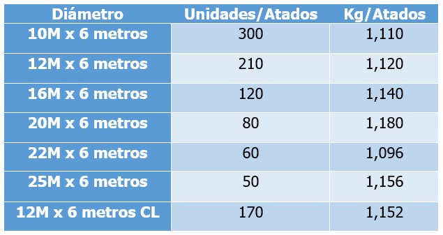 Tabla de pesos barra cuadrada