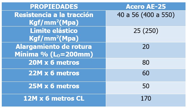 Tabla de propiedades barra cuadrada