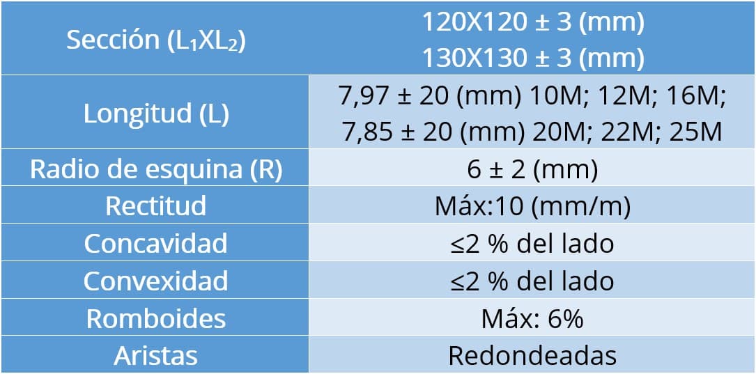 Tabla de características dimensionales palanquillas sizuca