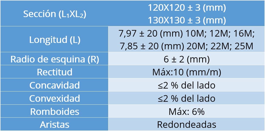 Tabla de características dimensionales palanquillas sizuca