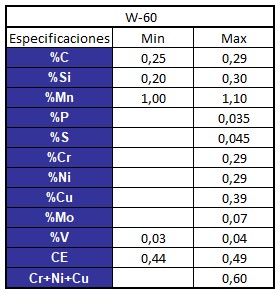 composición química w-60 palanquillas sizuca