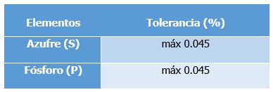 Tabla de tolerancia barra acero sizuca