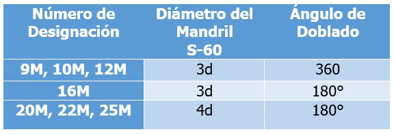 Tabla de ensayo de doblado a 360 barra cuadrada