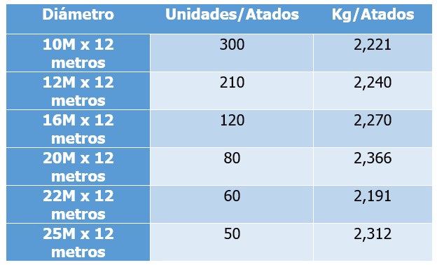 Tabla de pesos calidad s60 w60barra cuadrada